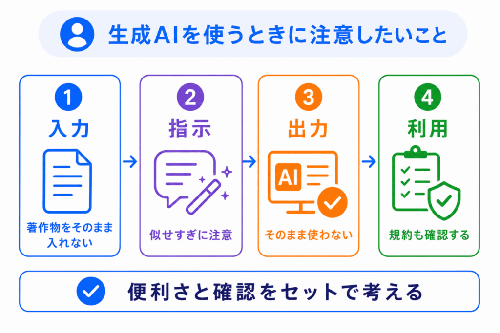 生成AIを使うときに注意したいことのイメージ画像