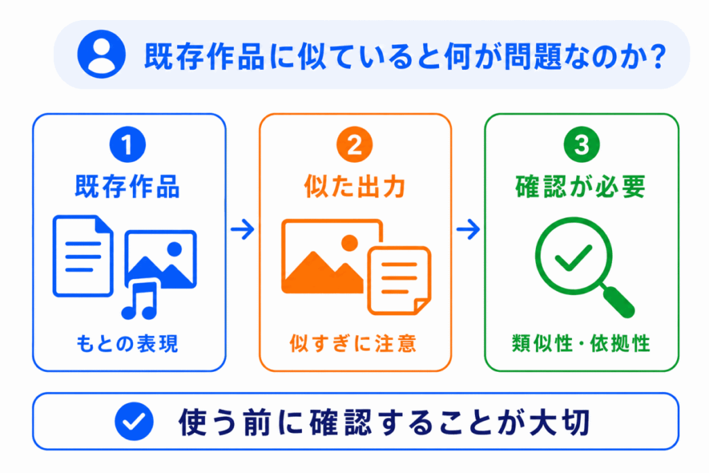 既存作品に似ていると何が問題なのか?のイメージ画像