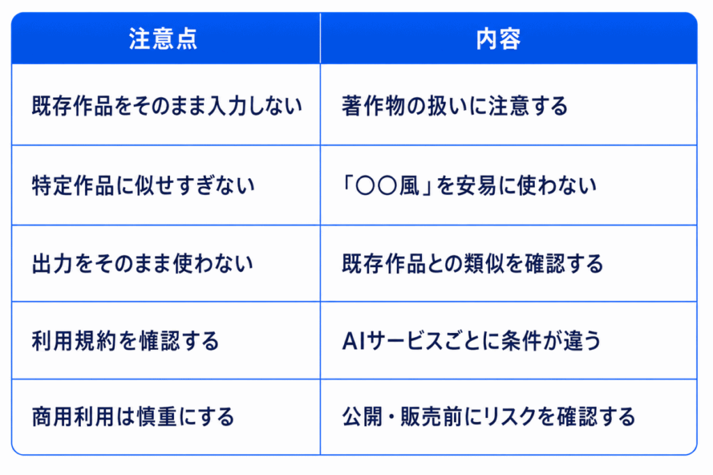 注意点|内容
既存作品をそのまま入力しない|著作物の扱いに注意する
特定作品に似せすぎない|「〇〇風」を安易に使わない
出力をそのまま使わない|既存作品との類似を確認する
利用規約を確認する|AIサービスごとに条件が違う
商用利用は慎重にする|公開・販売前にリスクを確認する
