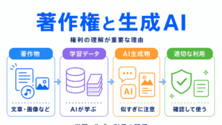 【G検定対策】著作権と生成AIとは?|AI活用でなぜ権利の理解が重要になるのか