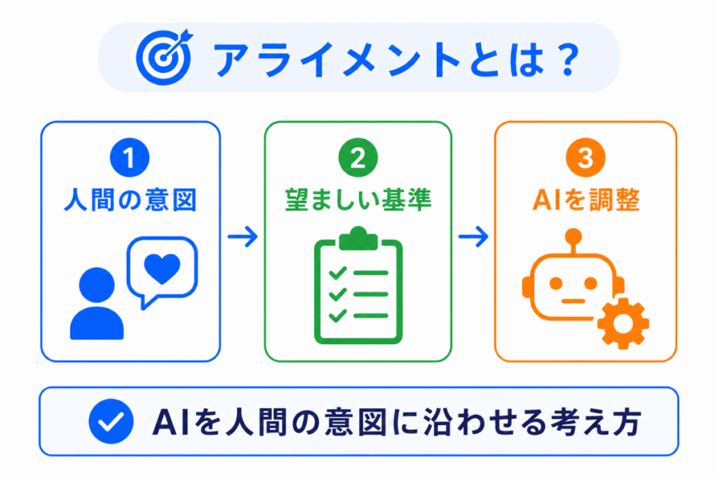 アライメントのイメージ画像
