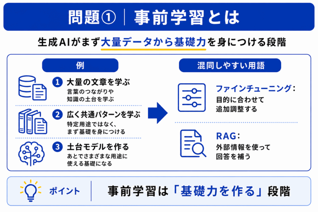 事前学習とはのイメージ画像