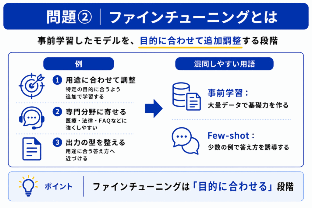 ファインチューニングとはのイメージ画像