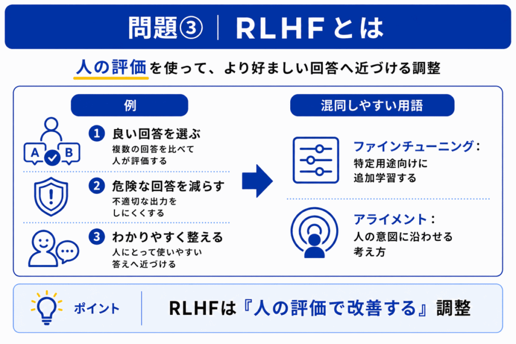 RLHFとはのイメージ画像