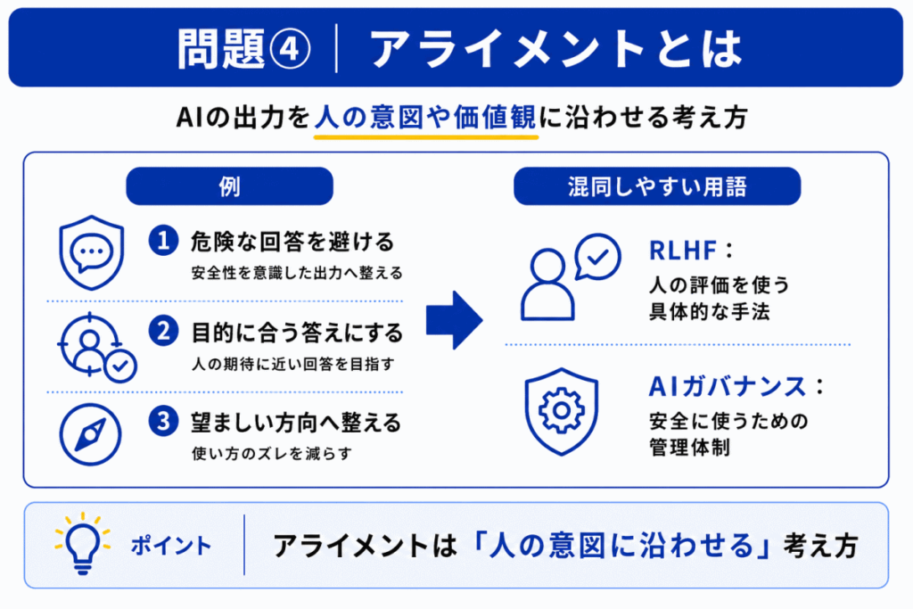アライメントとはのイメージ画像