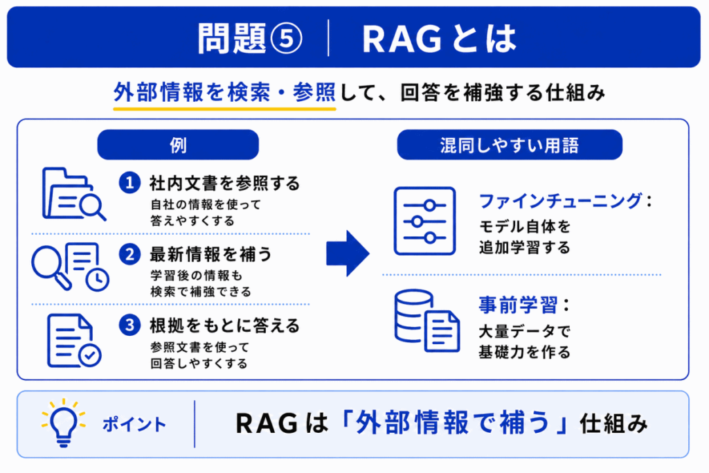 RAGとはのイメージ画像