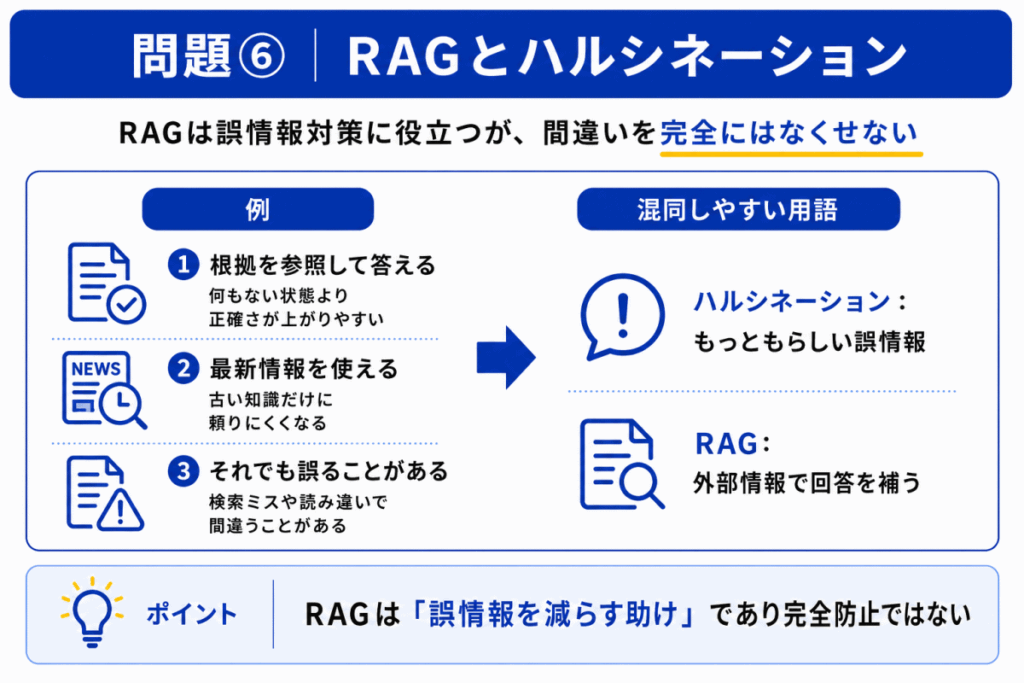RAGとハルシネーションのイメージ画像