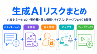 【G検定対策】生成AIリスクまとめ|ハルシネーション・著作権・個人情報・バイアス・ディープフェイクを整理
