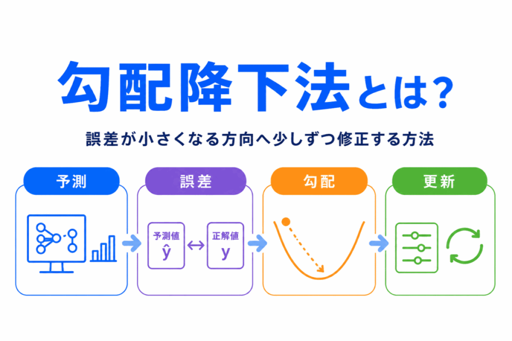 勾配降下法とは?のイメージ画像