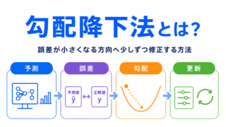【G検定対策】勾配降下法とは？わかりやすく整理