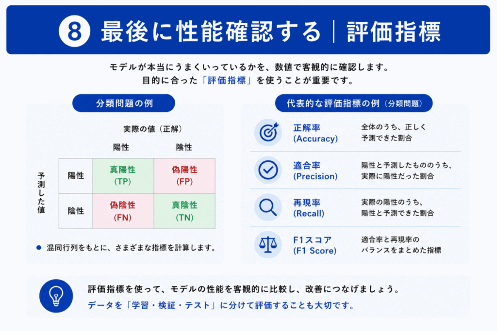AI学習の流れのイメージ画像①