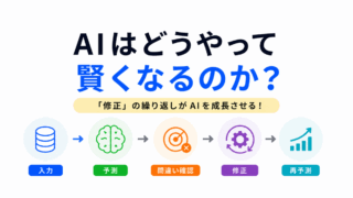 【G検定対策】AIはどうやって賢くなるのか？