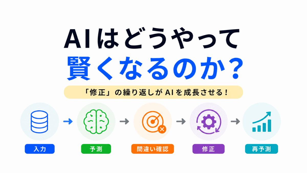【G検定対策】AIはどうやって賢くなるのか？