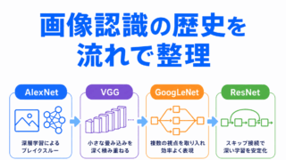 【G検定対策】画像認識の歴史を流れで整理