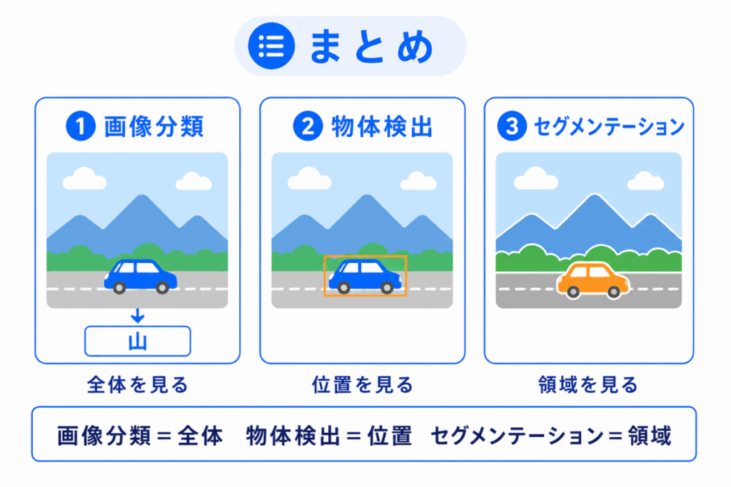 セグメンテーションとは?のまとめイメージ画像