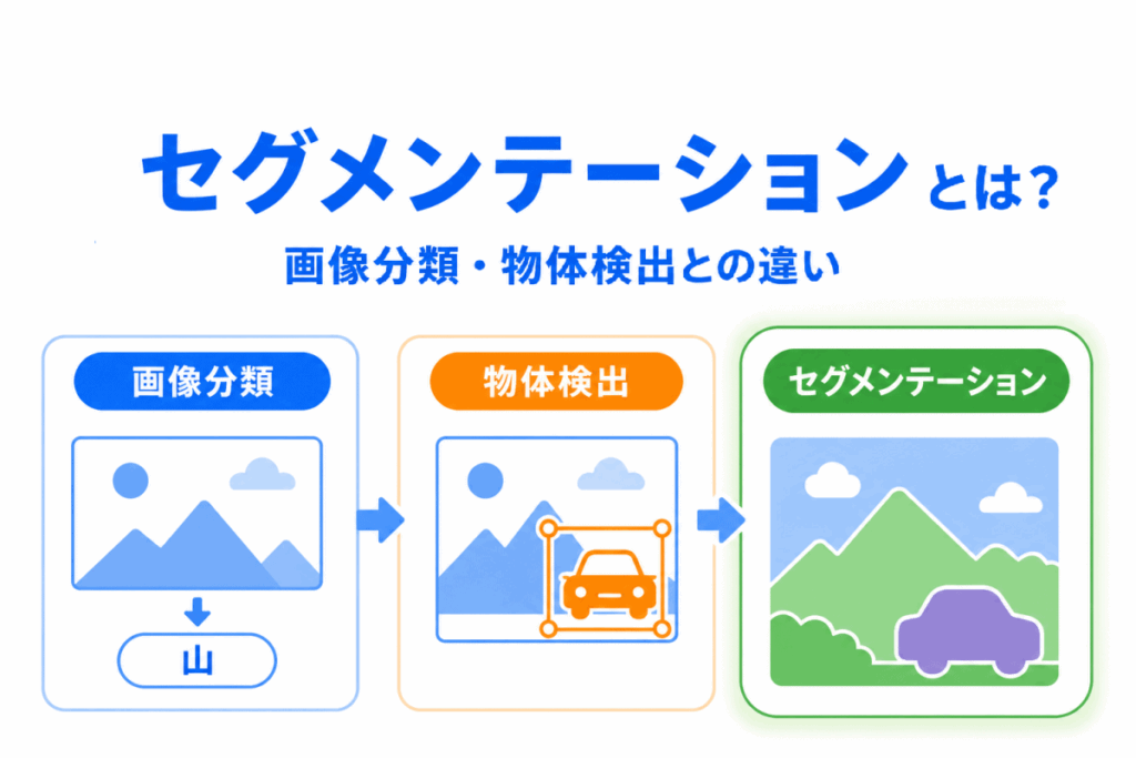 セグメンテーションとは?のイメージ画像