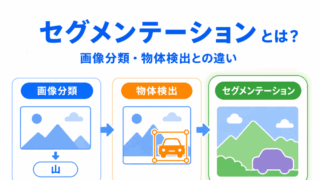【G検定対策】セグメンテーションとは?|画像を領域ごとに分ける技術を整理