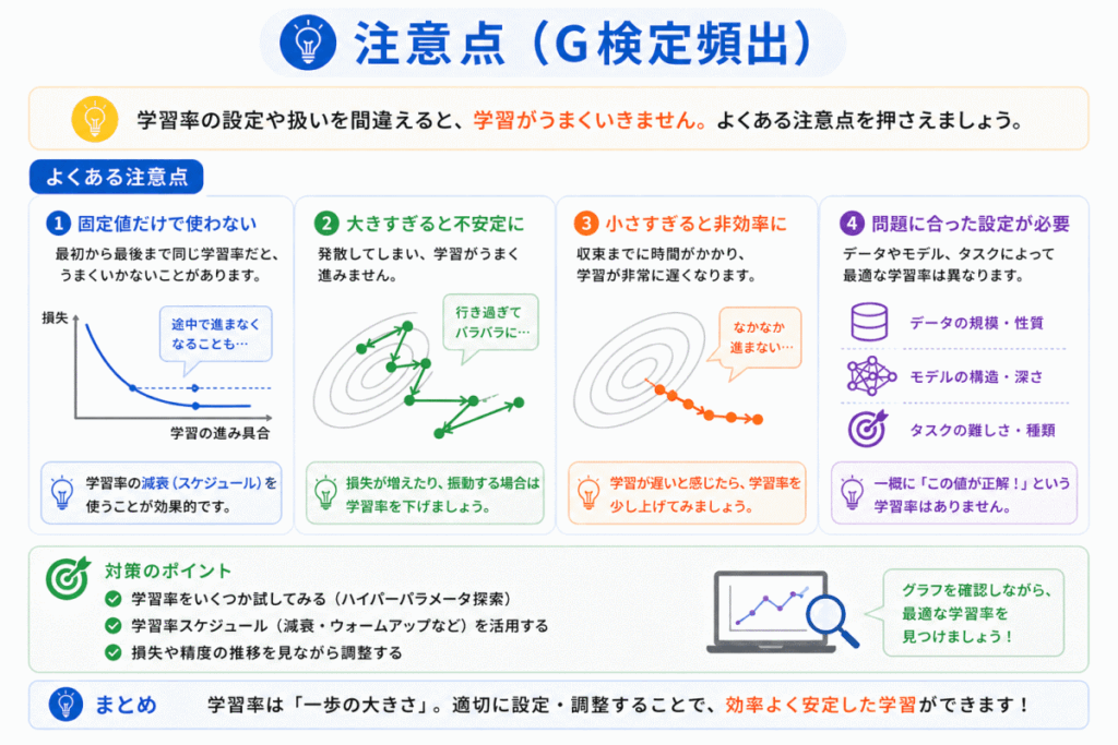 学習率の注意点のイメージ画像