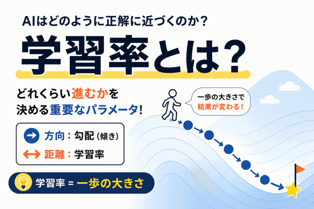 学習率とは？のイメージ画像