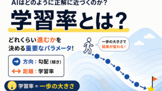 【G検定対策】学習率とは？わかりやすく整理
