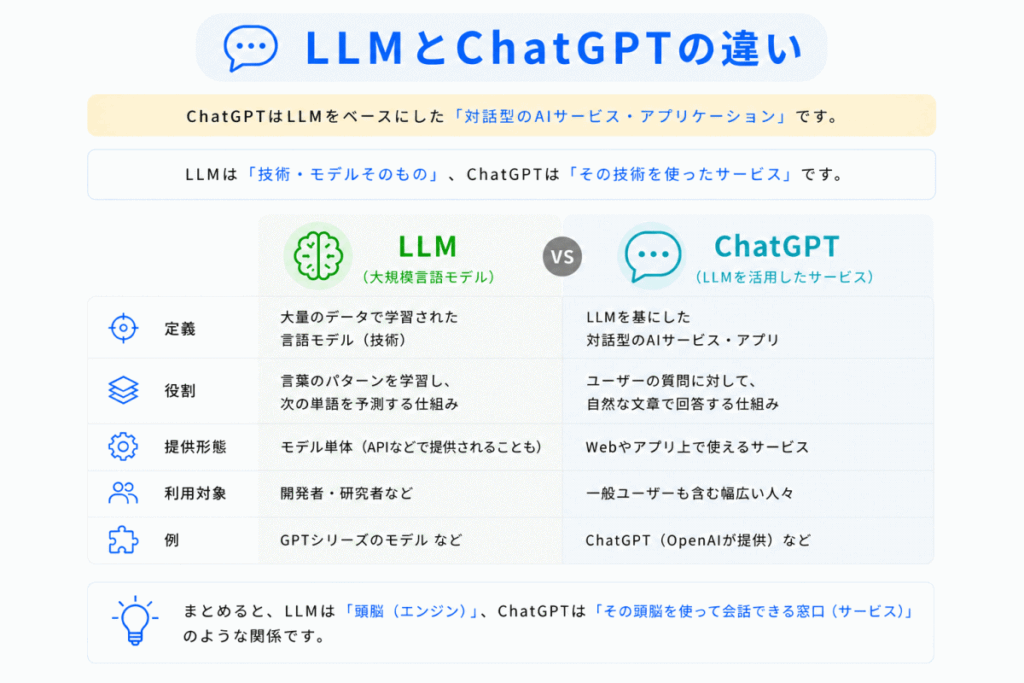 ChatGPTとの違いのイメージ画像