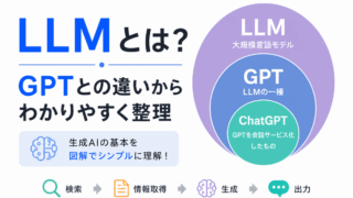 【G検定対策】LLMとは？｜GPTとの違いからわかりやすく整理