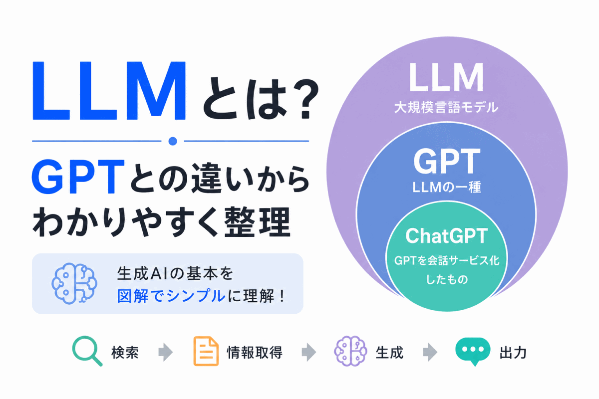 【G検定対策】LLMとは？｜GPTとの違いからわかりやすく整理