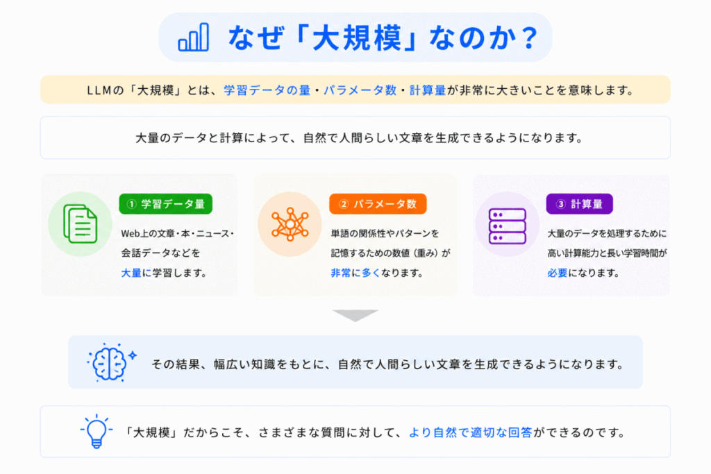 なぜ「大規模」なのか?のイメージ画像