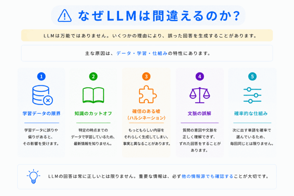 なぜLLMは間違えるのか?のイメージ画像