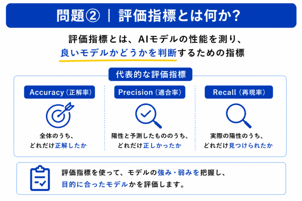 評価指標とは?のイメージ画像