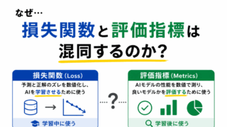 【G検定｜理解型予想問題】損失関数と評価指標はなぜ混同する？