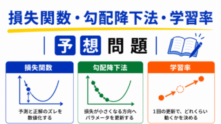 【G検定|理解型予想問題】損失関数・勾配降下法・学習率