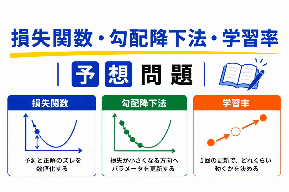 【G検定｜理解型予想問題】損失関数・勾配降下法・学習率