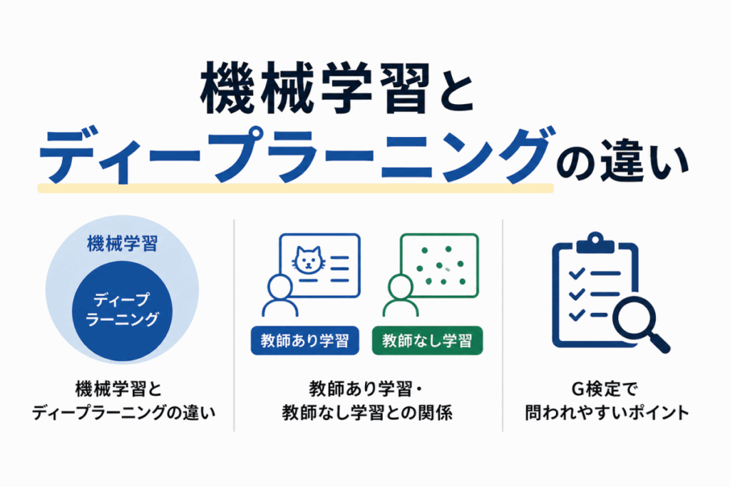 機械学習とディープラーニングの違いのイメージ画像