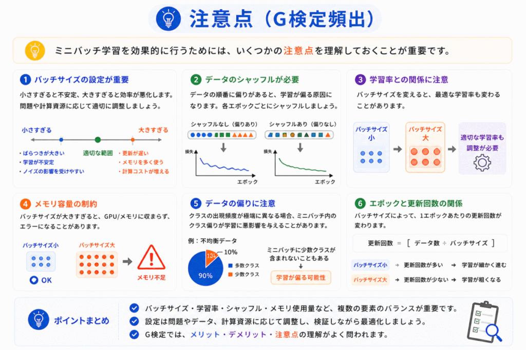 ミニバッチの注意点のイメージ画像
