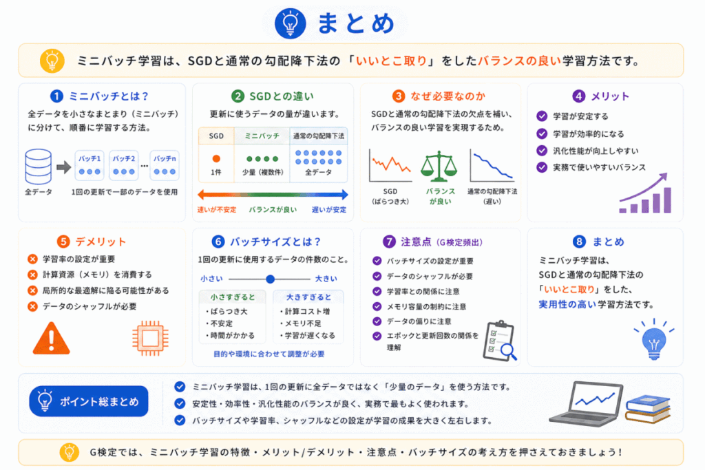 ミニバッチのまとめのイメージ画像