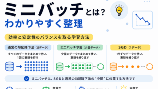 【G検定対策】ミニバッチ学習とは？わかりやすく整理