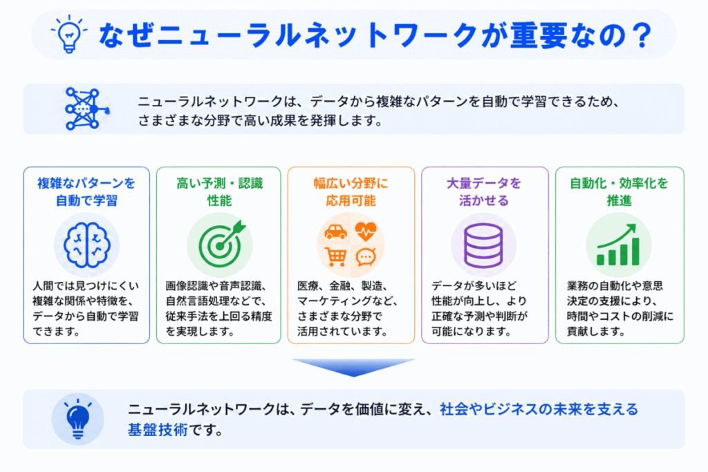 ニューラルネットワークが重要なの？のイメージ画像