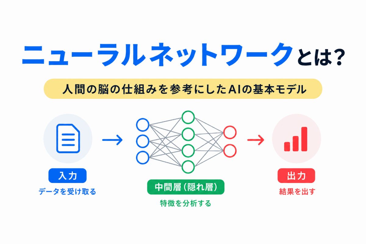 【G検定対策】ニューラルネットワークとは？