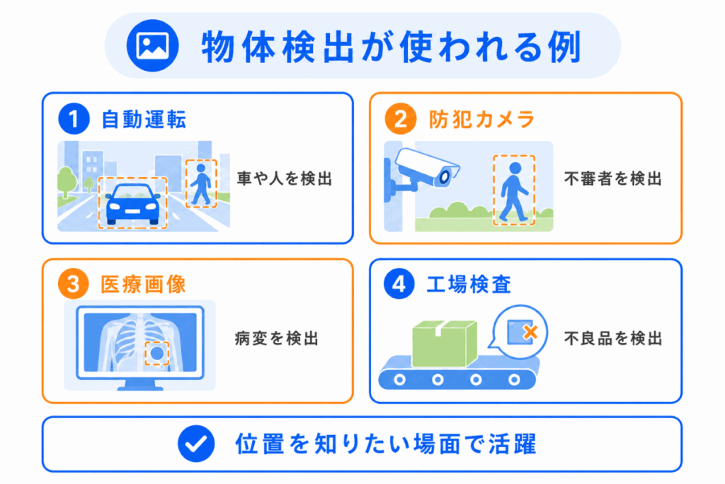 物体検出が使われる例のイメージ画像