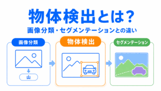 【G検定対策】物体検出とは?|画像分類・セグメンテーションとの違いを整理