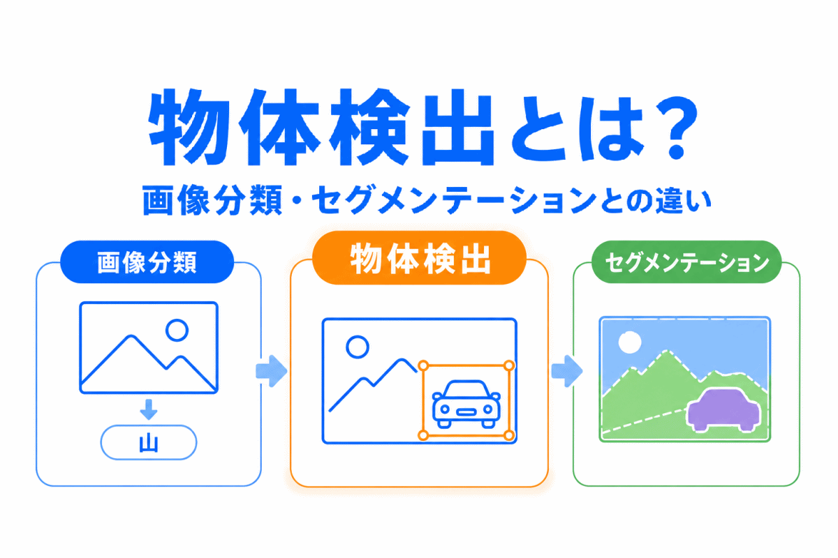 【G検定対策】物体検出とは？｜画像分類・セグメンテーションとの違いを整理
