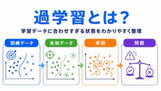 【G検定対策】過学習とは?わかりやすく整理
