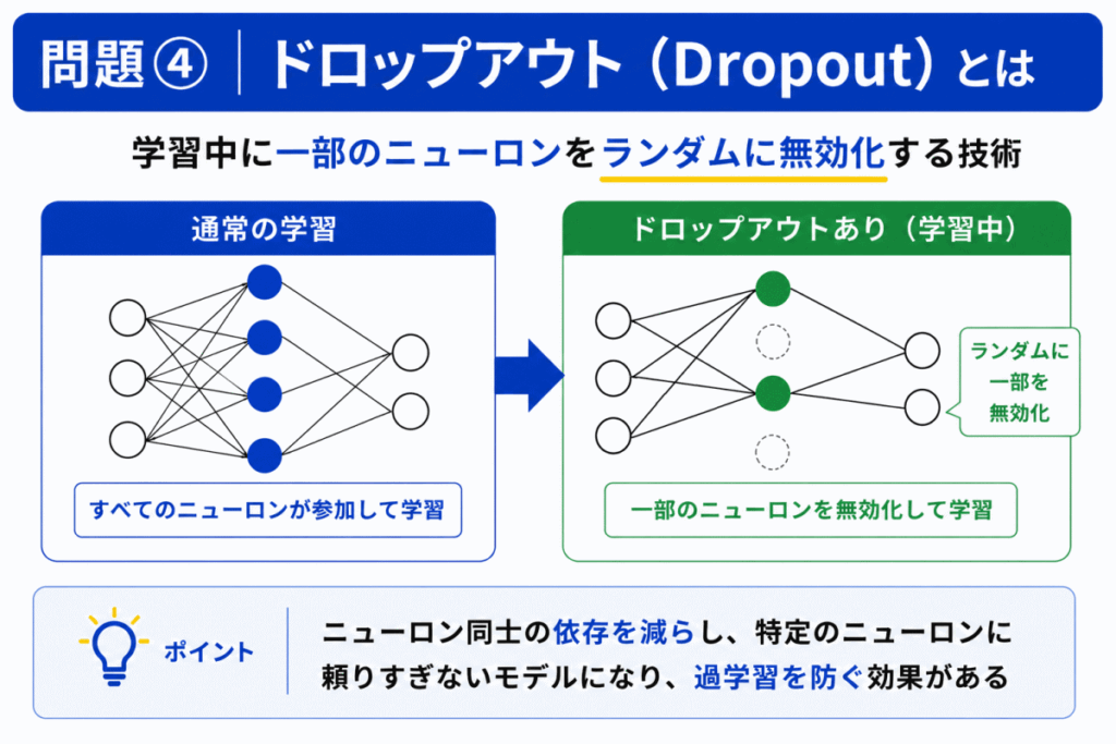 ドロップアウトのイメージ画像