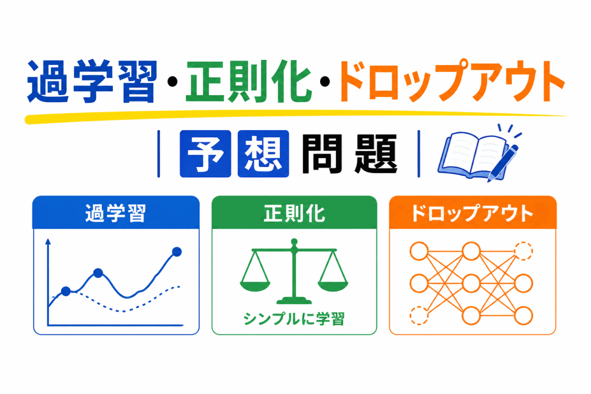 【G検定予想問題】過学習・正則化・ドロップアウト