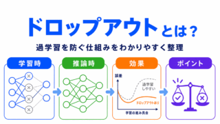 【G検定対策】ドロップアウト(Dropout)とは?わかりやすく整理