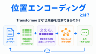 【G検定対策】位置エンコーディング（Positional Encoding）とは？｜Transformerはなぜ順番を理解できるのか