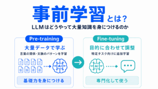 【G検定対策】事前学習(Pre-training)とは?|LLMはどうやって大量知識を身につけるのか
