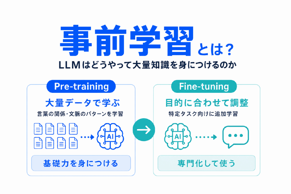 【G検定対策】事前学習（Pre-training）とは？｜LLMはどうやって大量知識を身につけるのか