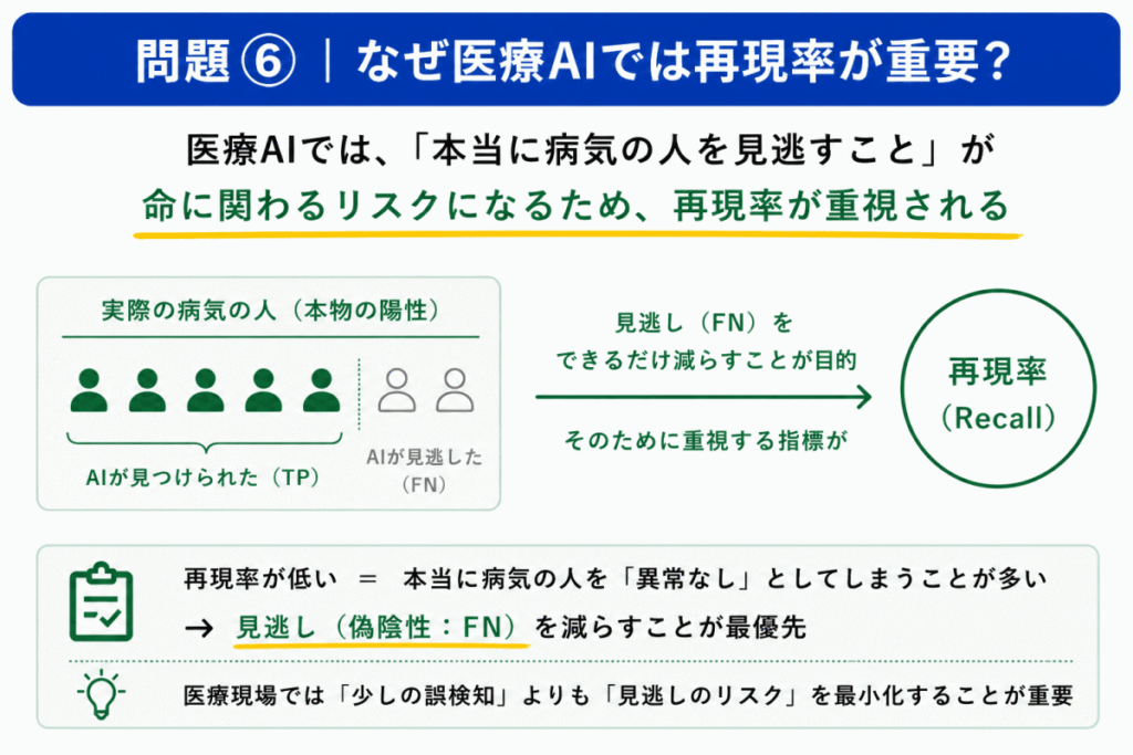 医療AIでは再現異率が重要なイメージ画像